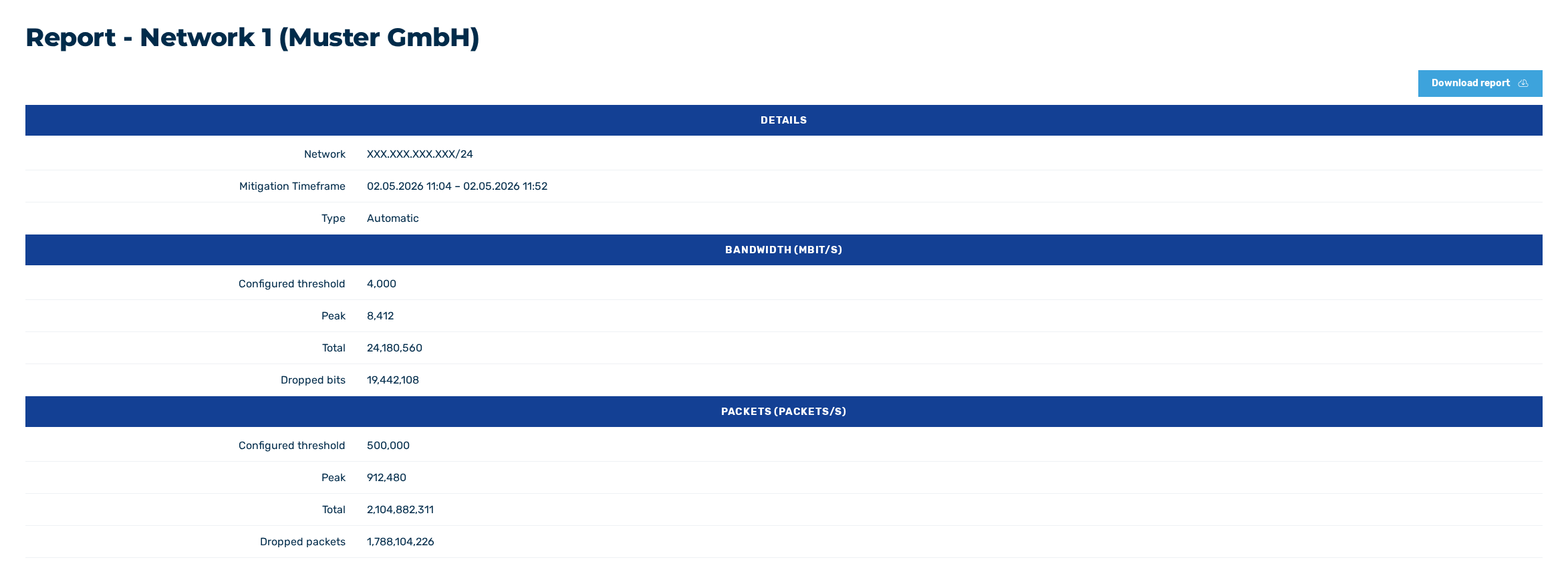 Mitigation reports view