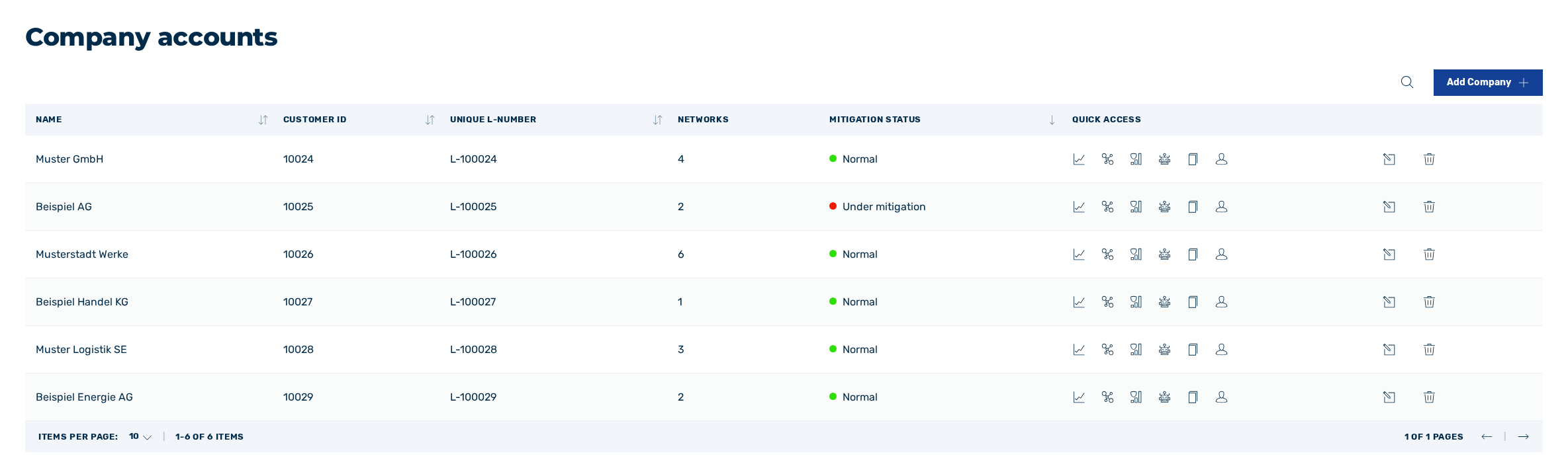 Company accounts view