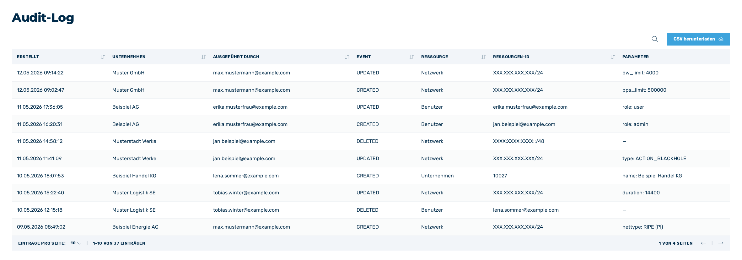Ansicht Audit-Log