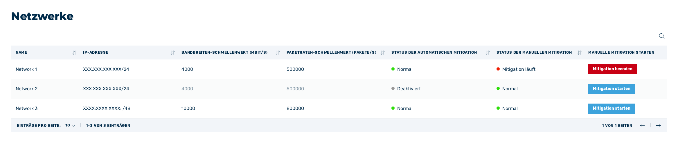 Ansicht Netzwerke